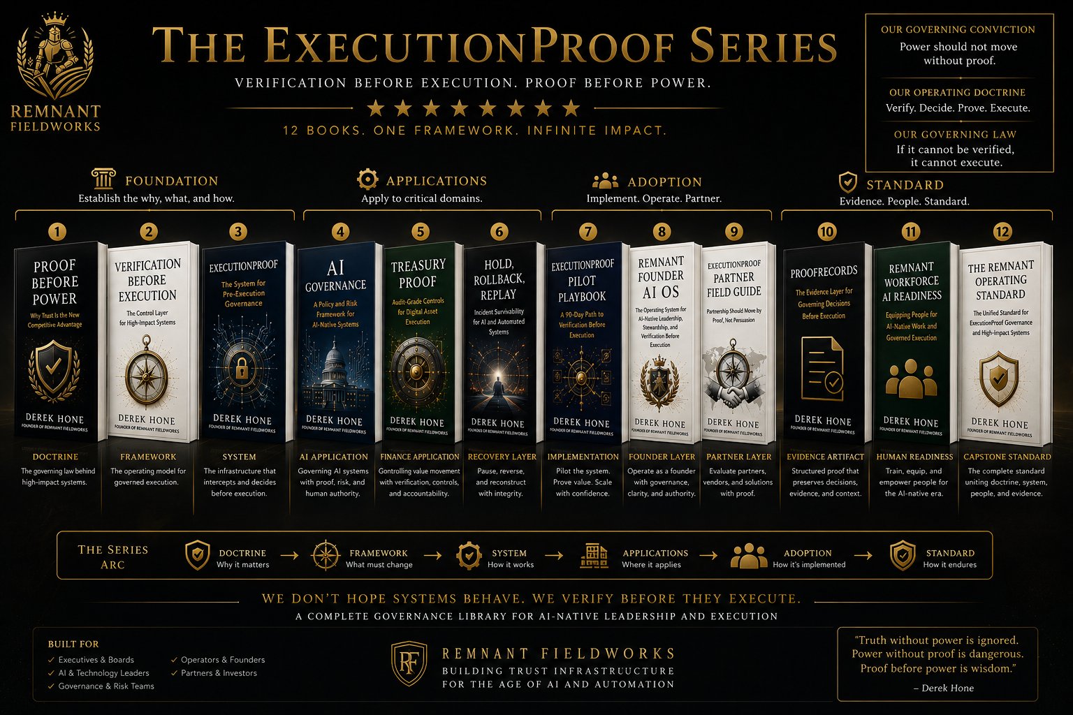 The ExecutionProof Series — published governance library